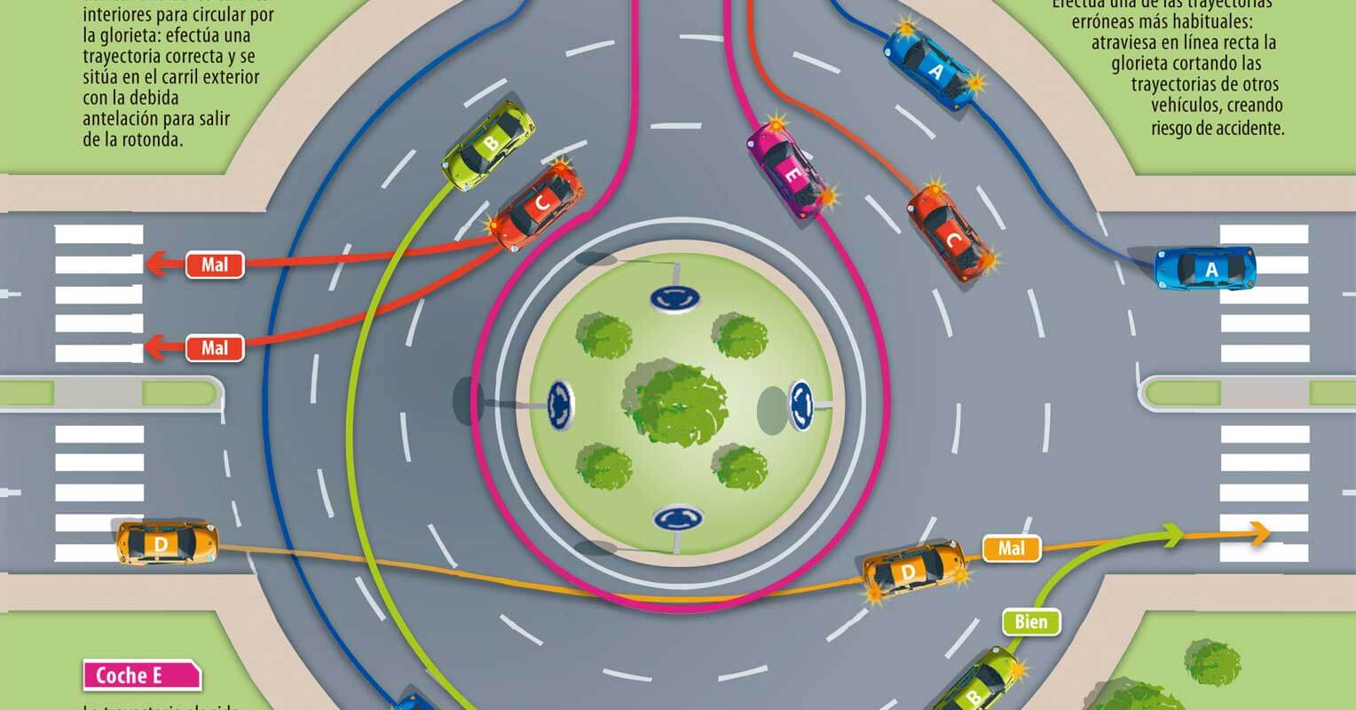 Circular por rotonda